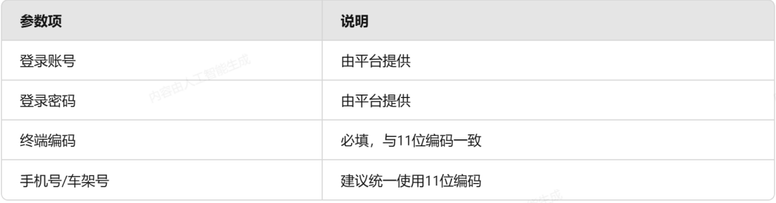 4G-AI360全景影像系統(tǒng)對(duì)接云平臺(tái)操作步驟