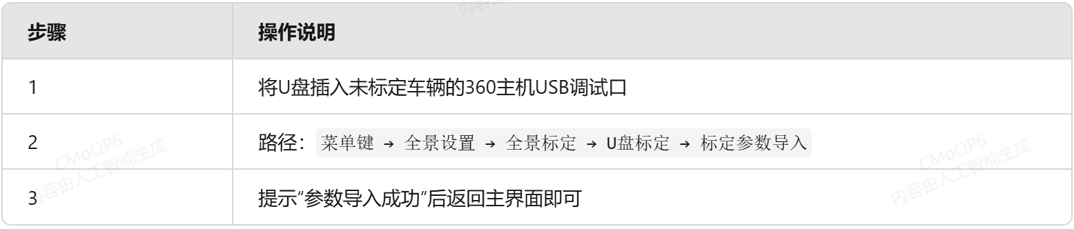車(chē)規(guī)6路AI360全景影像系統(tǒng)標(biāo)定