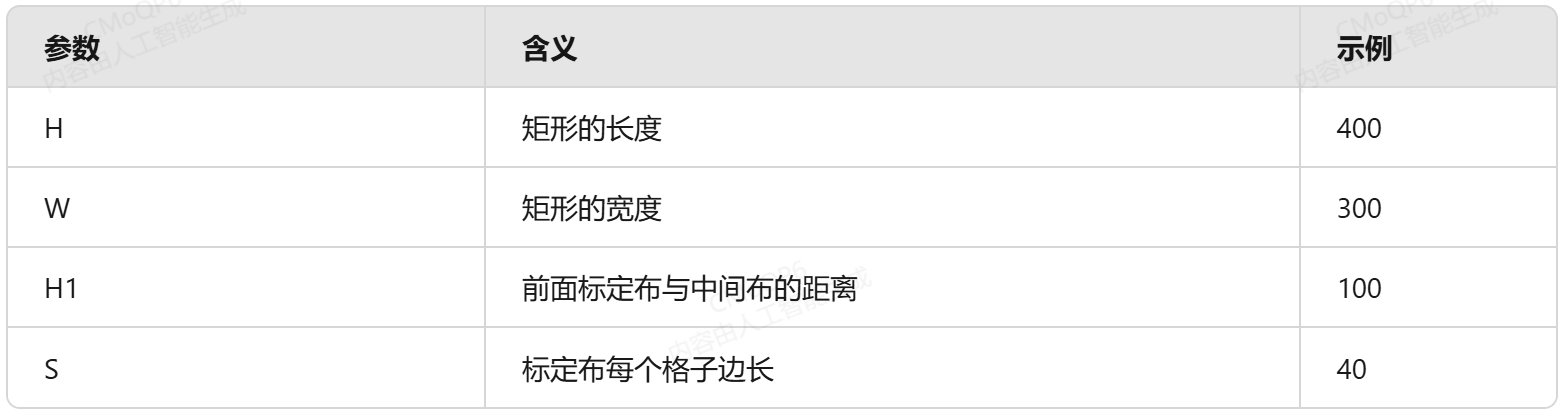車(chē)規(guī)6路AI360全景影像系統(tǒng)標(biāo)定