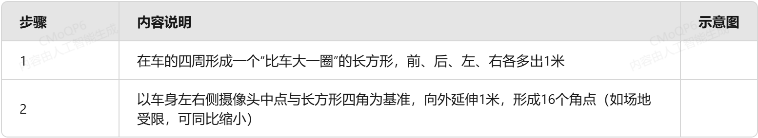 車(chē)規(guī)6路AI360全景影像系統(tǒng)標(biāo)定