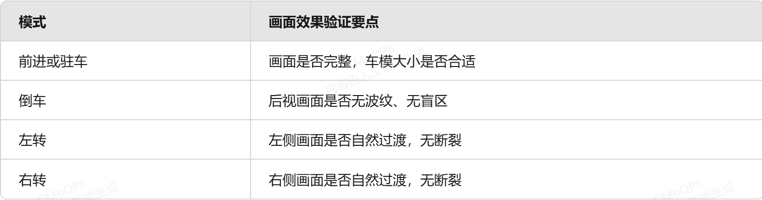 車(chē)規(guī)6路AI360全景影像系統(tǒng)標(biāo)定