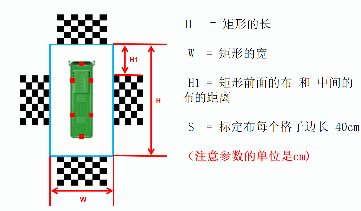 車(chē)規(guī)6路AI360全景影像系統(tǒng)標(biāo)定
