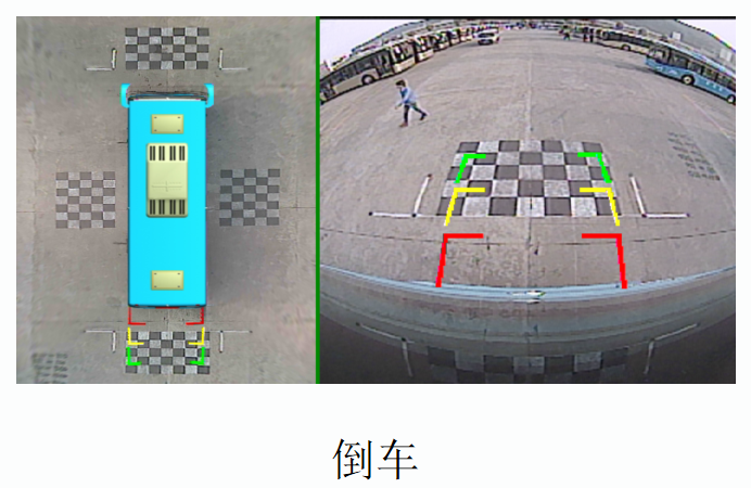 車(chē)規(guī)6路AI360全景影像系統(tǒng)標(biāo)定
