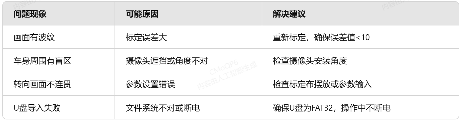 車(chē)規(guī)6路AI360全景影像系統(tǒng)標(biāo)定