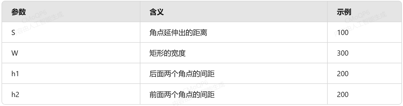 車(chē)規(guī)6路AI360全景影像系統(tǒng)標(biāo)定
