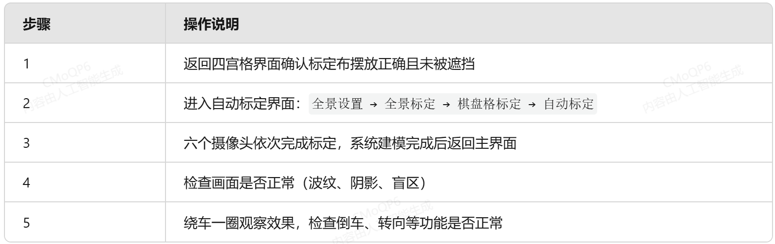 車(chē)規(guī)6路AI360全景影像系統(tǒng)標(biāo)定