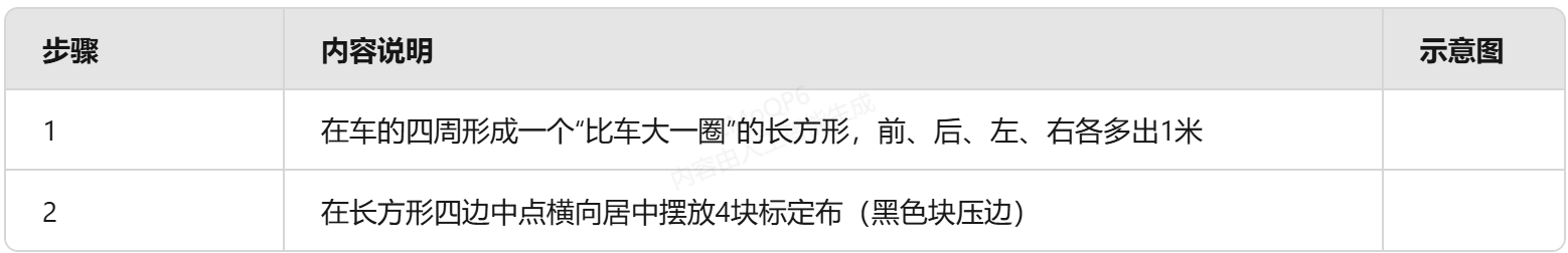 6路車(chē)規(guī)AI360全景影像系統(tǒng)標(biāo)定
