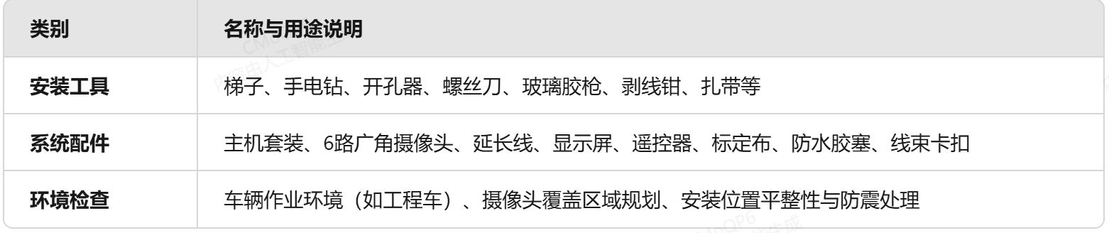 精拓智能6路360全景拼接系統安裝調試步驟