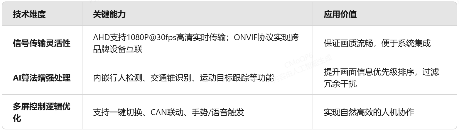 多屏互动与AI360全景影像技术深度融合的定制方案