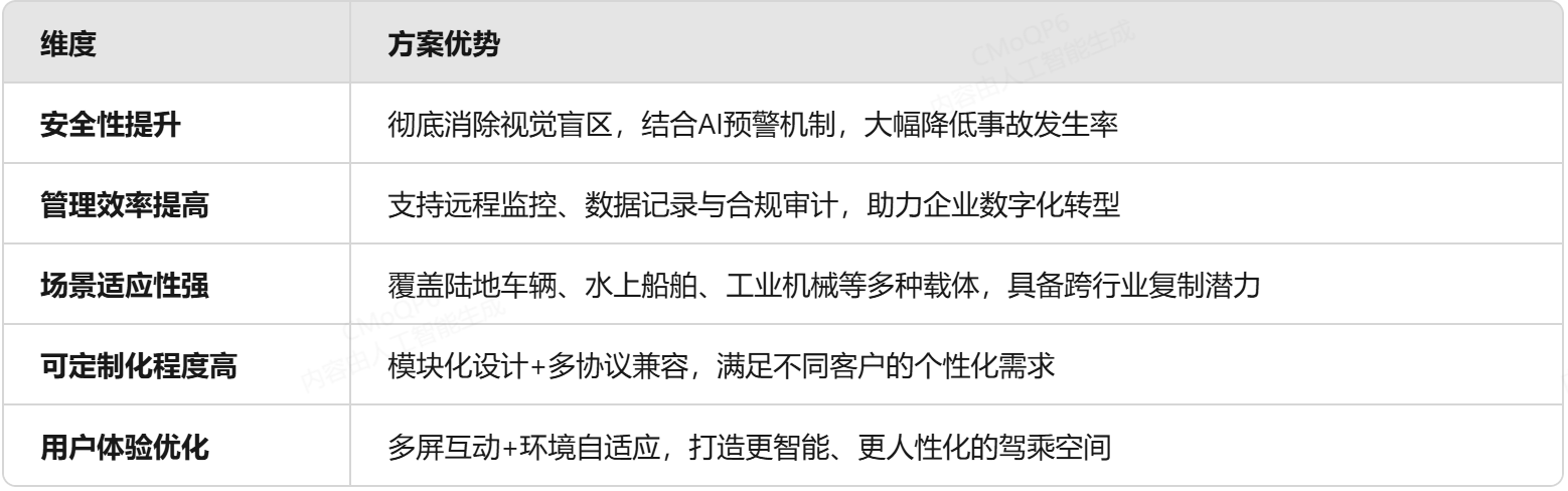多屏互动与AI360全景影像技术深度融合的定制方案