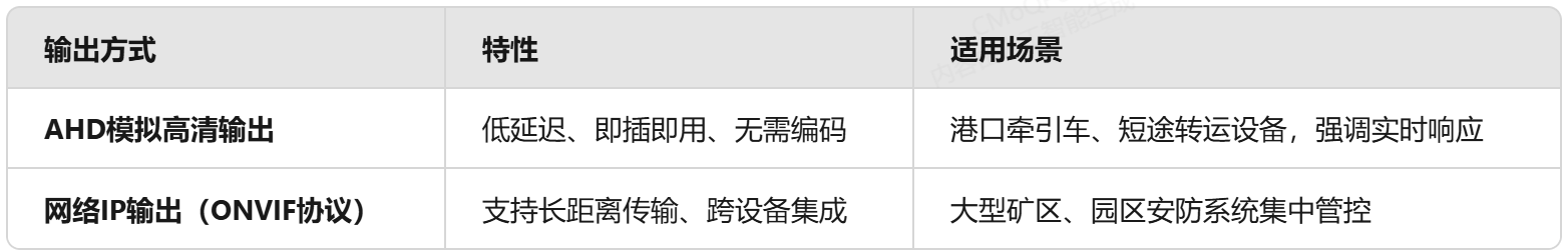 多屏互动与AI360全景影像技术深度融合定制方案