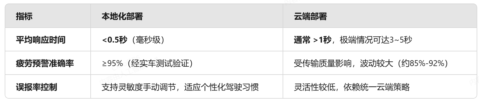 驾驶员状态监测预警系统