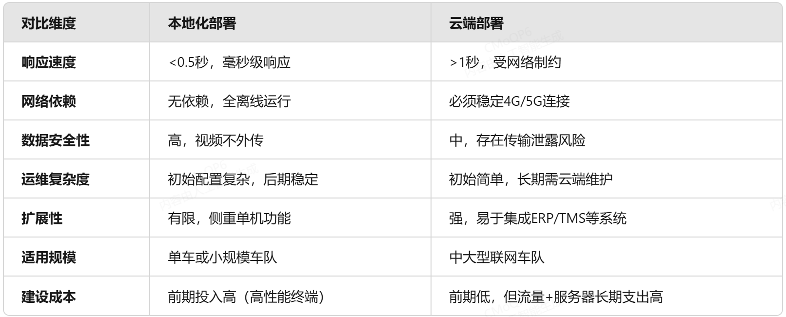 驾驶员状态监测预警系统