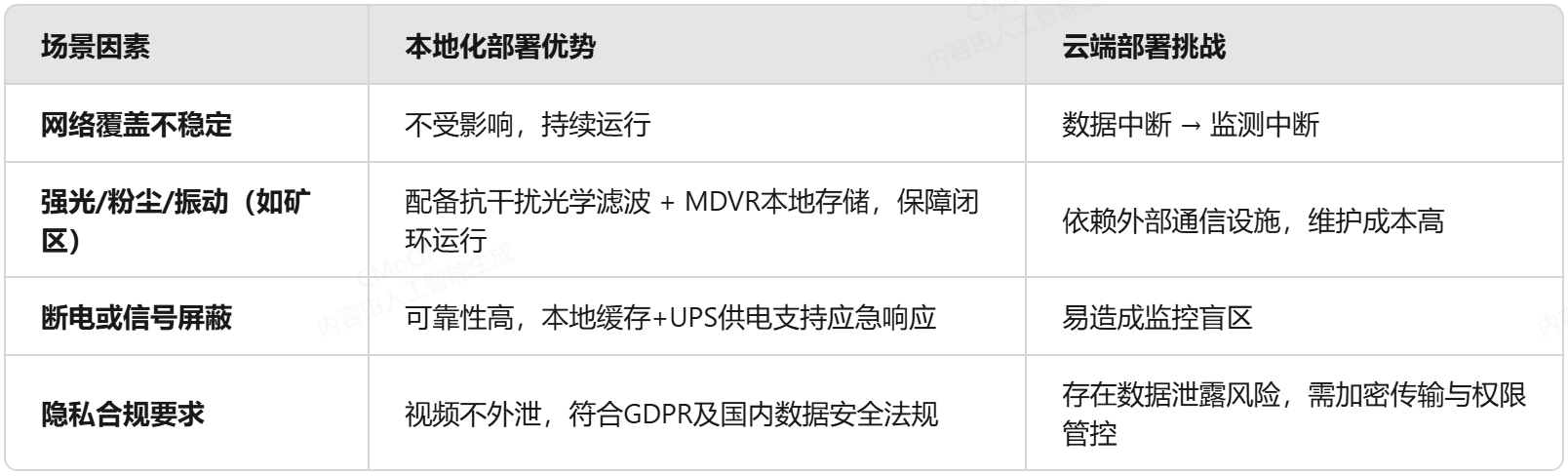 驾驶员状态监测预警系统