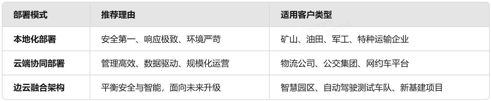 驾驶员状态预警系统