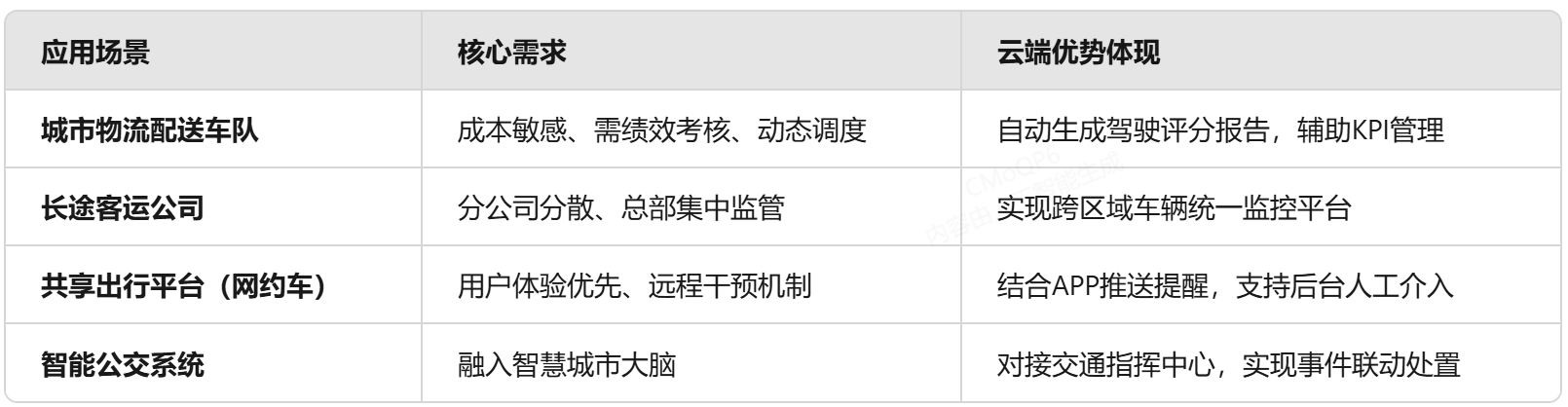 驾驶员状态监测预警系统