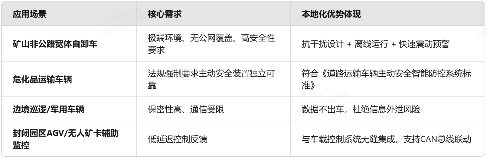 驾驶员状态监测预警系统