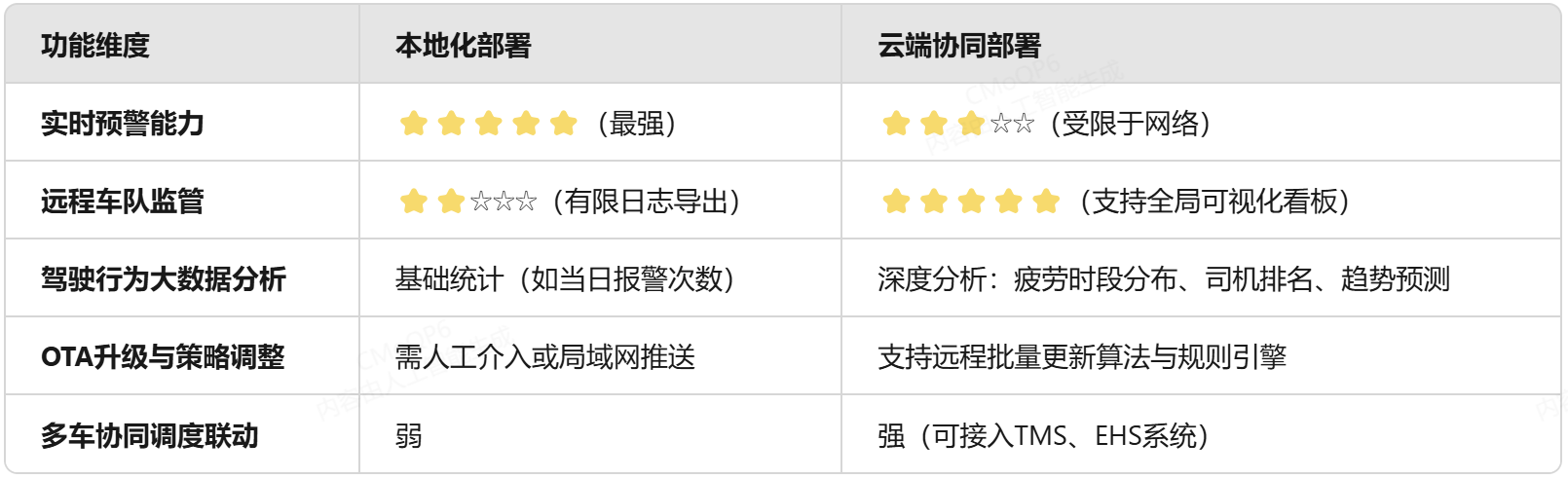 驾驶员状态监测预警系统