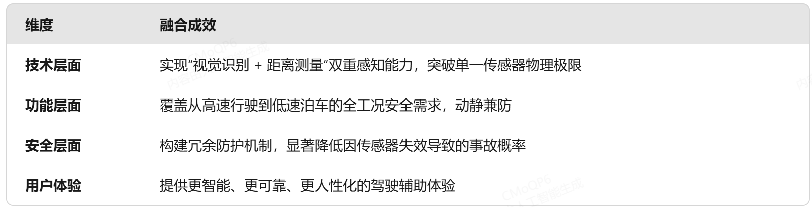 AI360全景影像系统融合定制方案