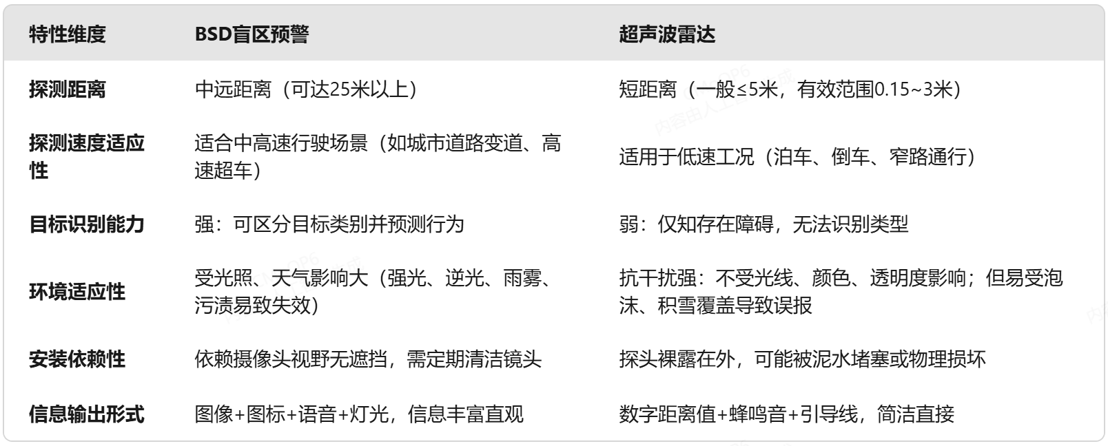 AI360全景影像系统融合定制方案