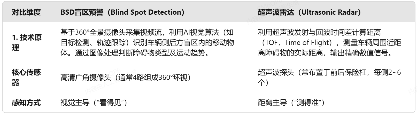 AI360全景影像系统融合定制方案
