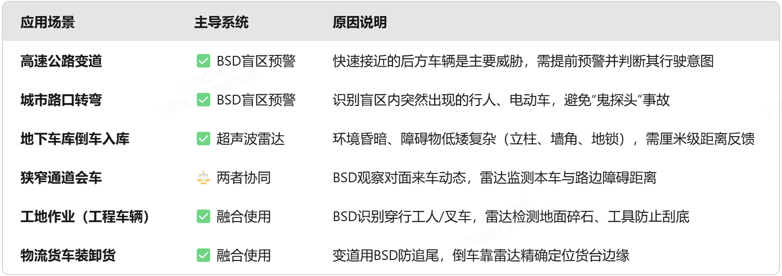 AI360全景影像系统融合定制方案