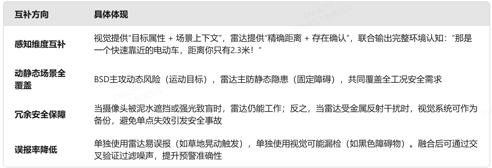 AI360全景影像系统融合定制方案