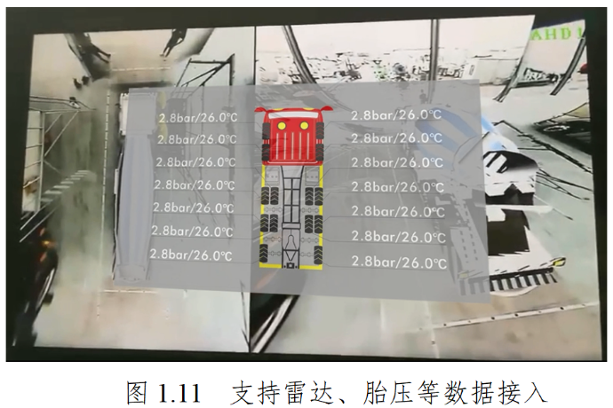 主動安全一體機(jī)定制解決方案|車輛主動安全一體機(jī)功能定制|顯控一體高度集成的主動安全一體機(jī)