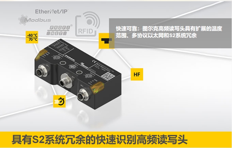 具有S2系統(tǒng)冗余的快速識別高頻讀寫頭