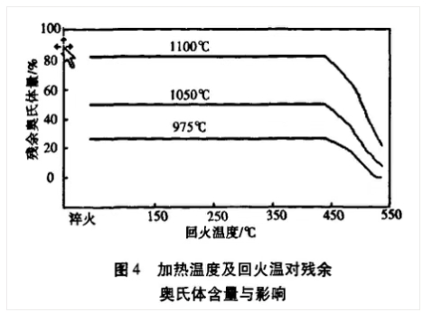 加熱溫度對奧氏體影響.jpg