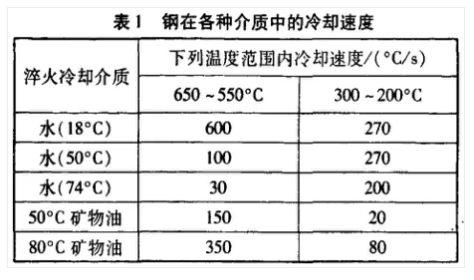 冷卻速率.jpg
