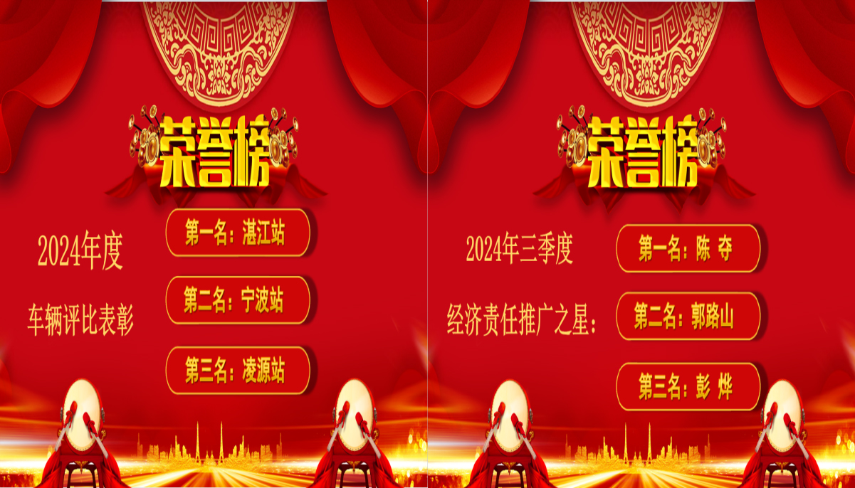 技術(shù)服務(wù)中心2024年年度車輛評比與季度經(jīng)濟(jì)責(zé)任之星評比活動(dòng)圓滿舉行