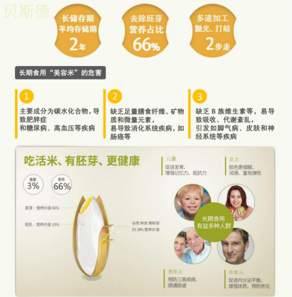 貝斯德智能碾米機特色