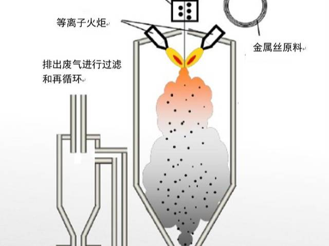 無(wú)錫高能密度等離子體粉末球化設(shè)備科技 歡迎來(lái)電 江蘇先競(jìng)等離子體供應(yīng)