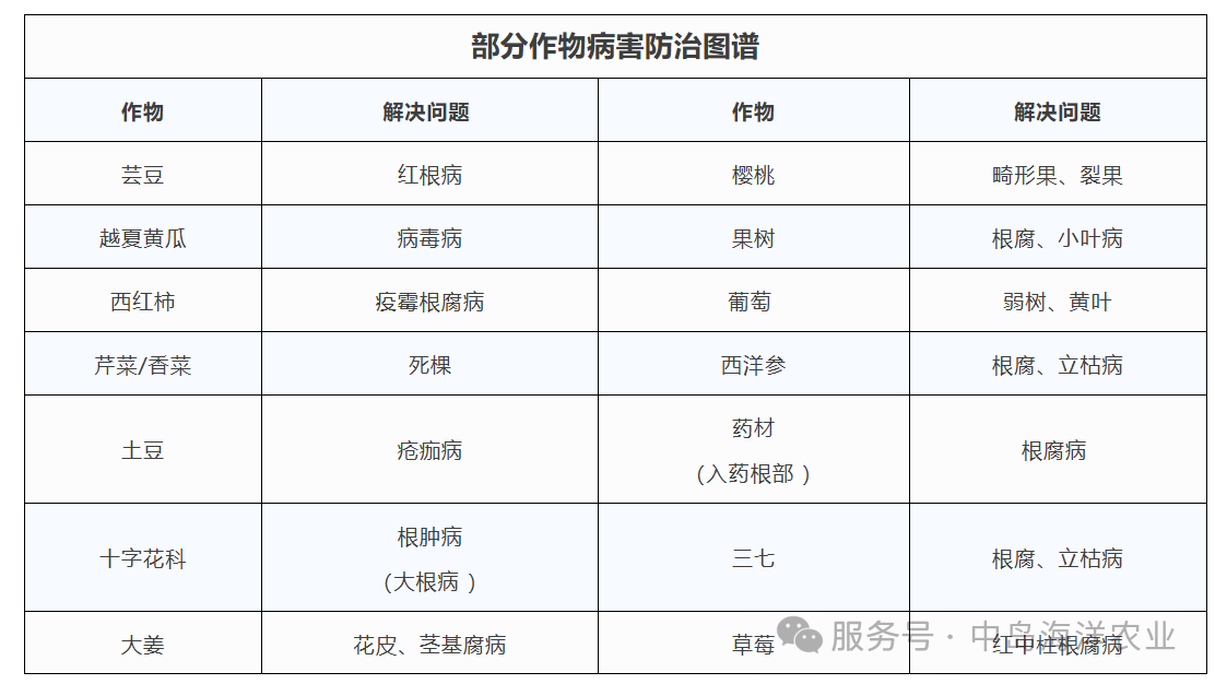 病害防治圖譜
