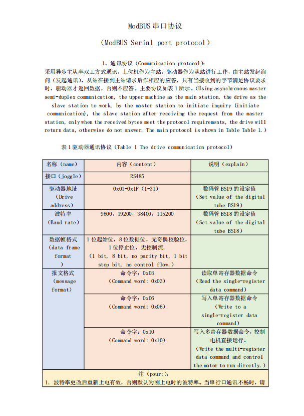 ModBUS串口協(xié)議（ModBUS Serial port protocol）