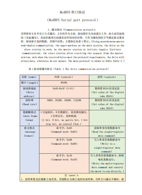 ModBUS串口協議（ModBUS Serial port protocol）