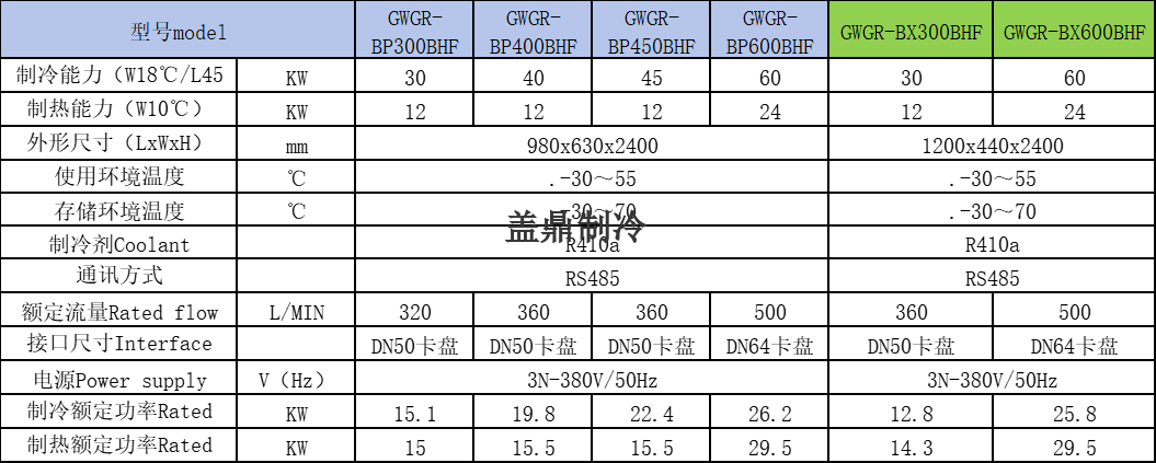 六后宝典资料大全