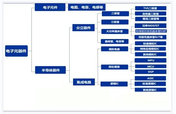 2024年電子元器件行業發展前景分析：我國電子元器件產量達10803.6億只