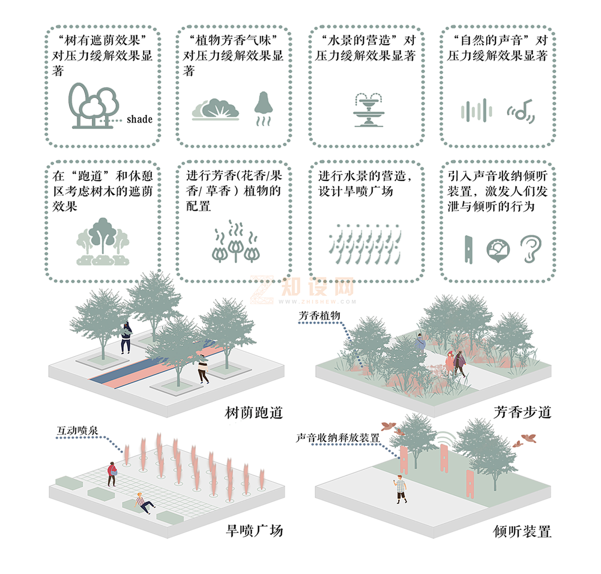 未來十年花園設(shè)計(jì)流行的趨勢預(yù)測