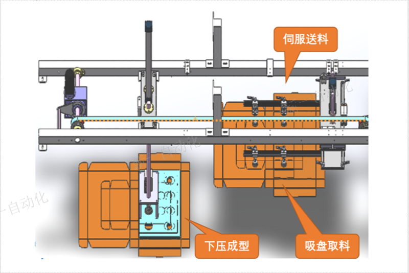 異形盒折盒機