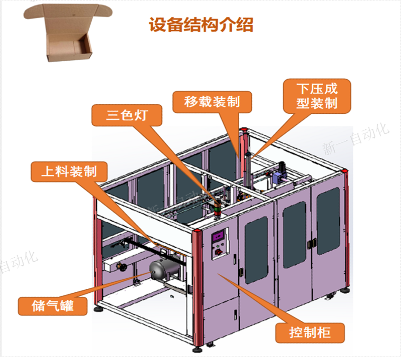 異形盒折盒機