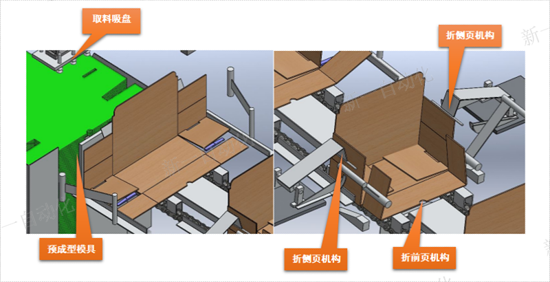 異形盒折盒機