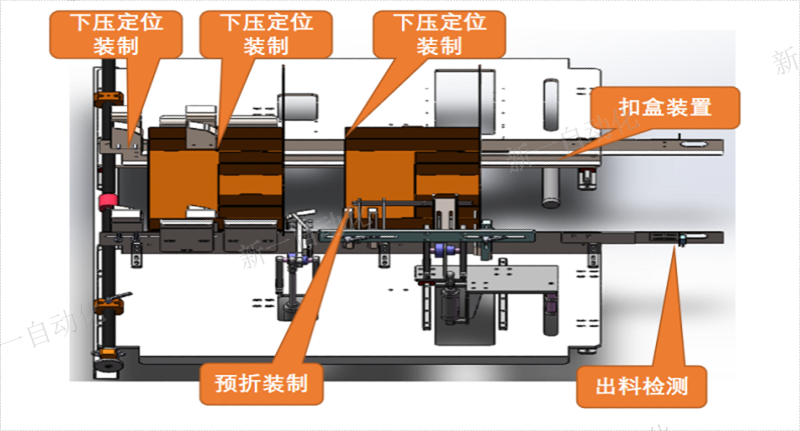 異形盒折盒機