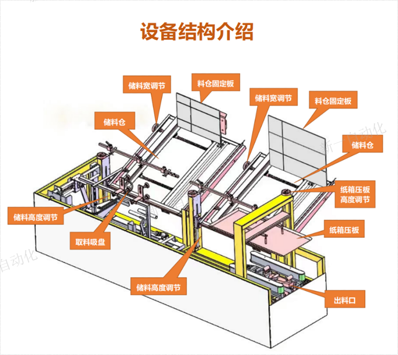 雙工位自動開箱機