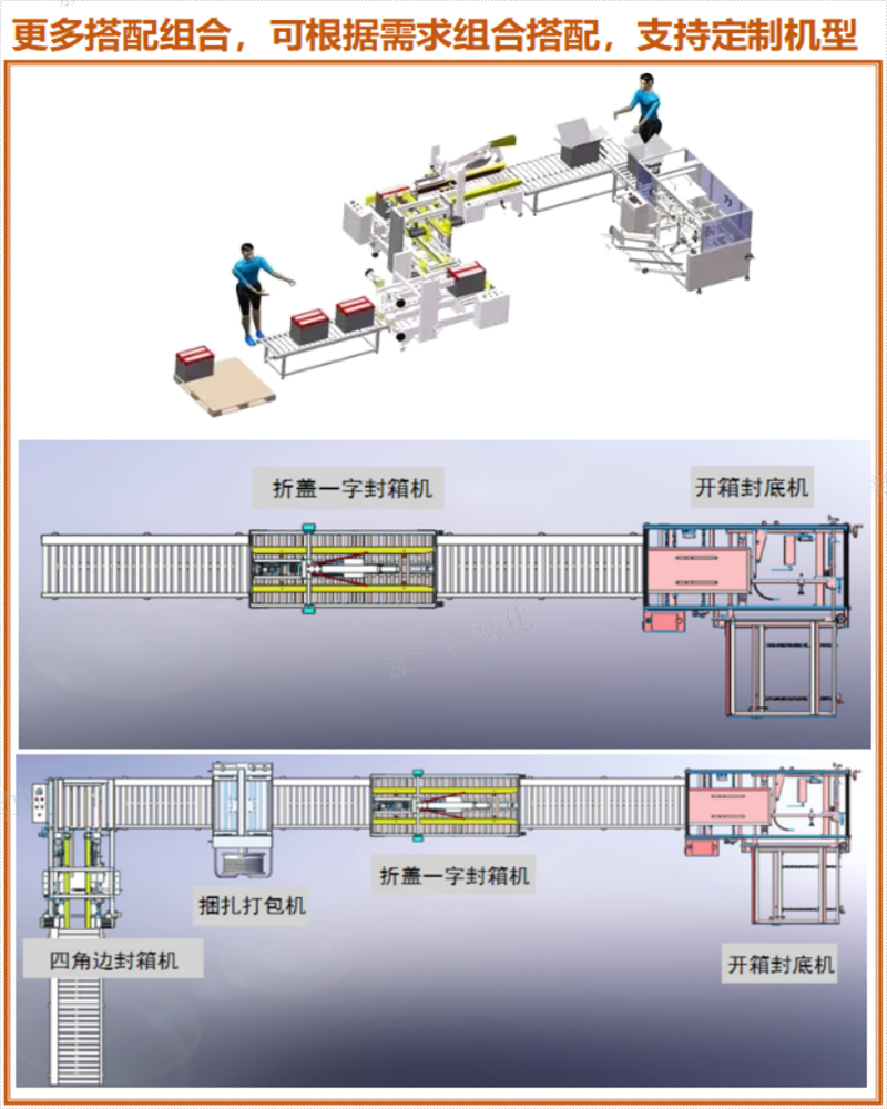 雙工位自動開箱機