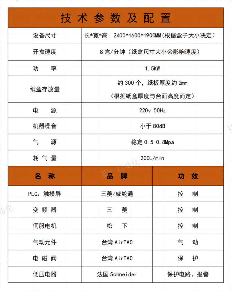 四邊折盒機