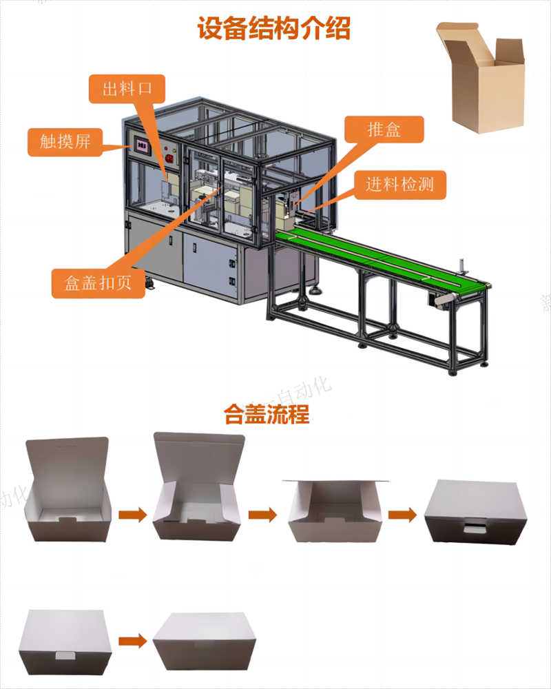 自動(dòng)合蓋機(jī)