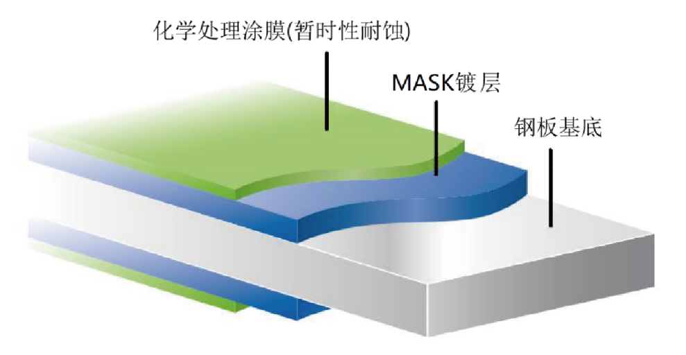 防腐噴涂工藝