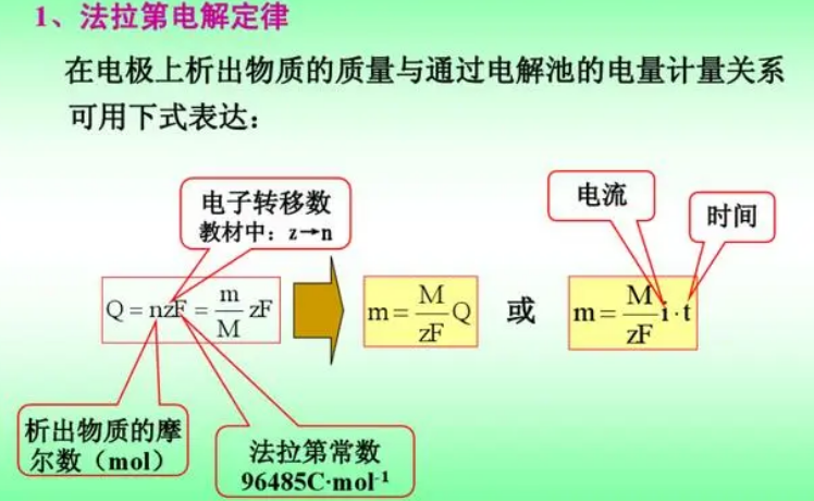 在線庫倫水份分析儀優(yōu)勢與基本原理